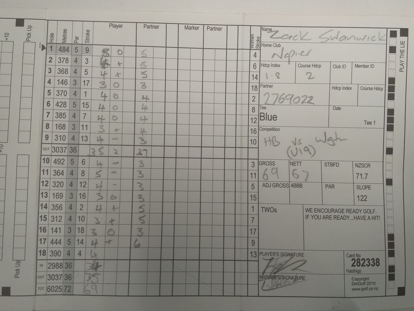 HB v Wgtn U19 Scorecard